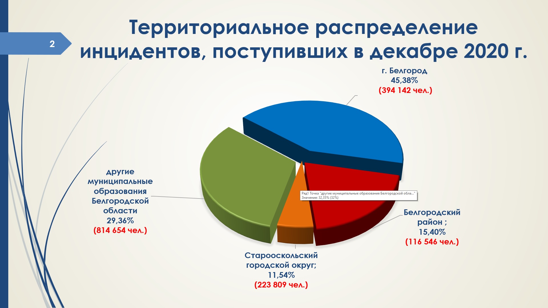 Мониторинг МАУ ИМРСТ