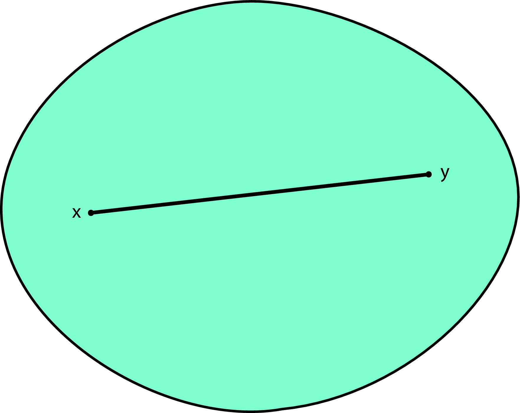 2 Convex Sets Convex Analysis