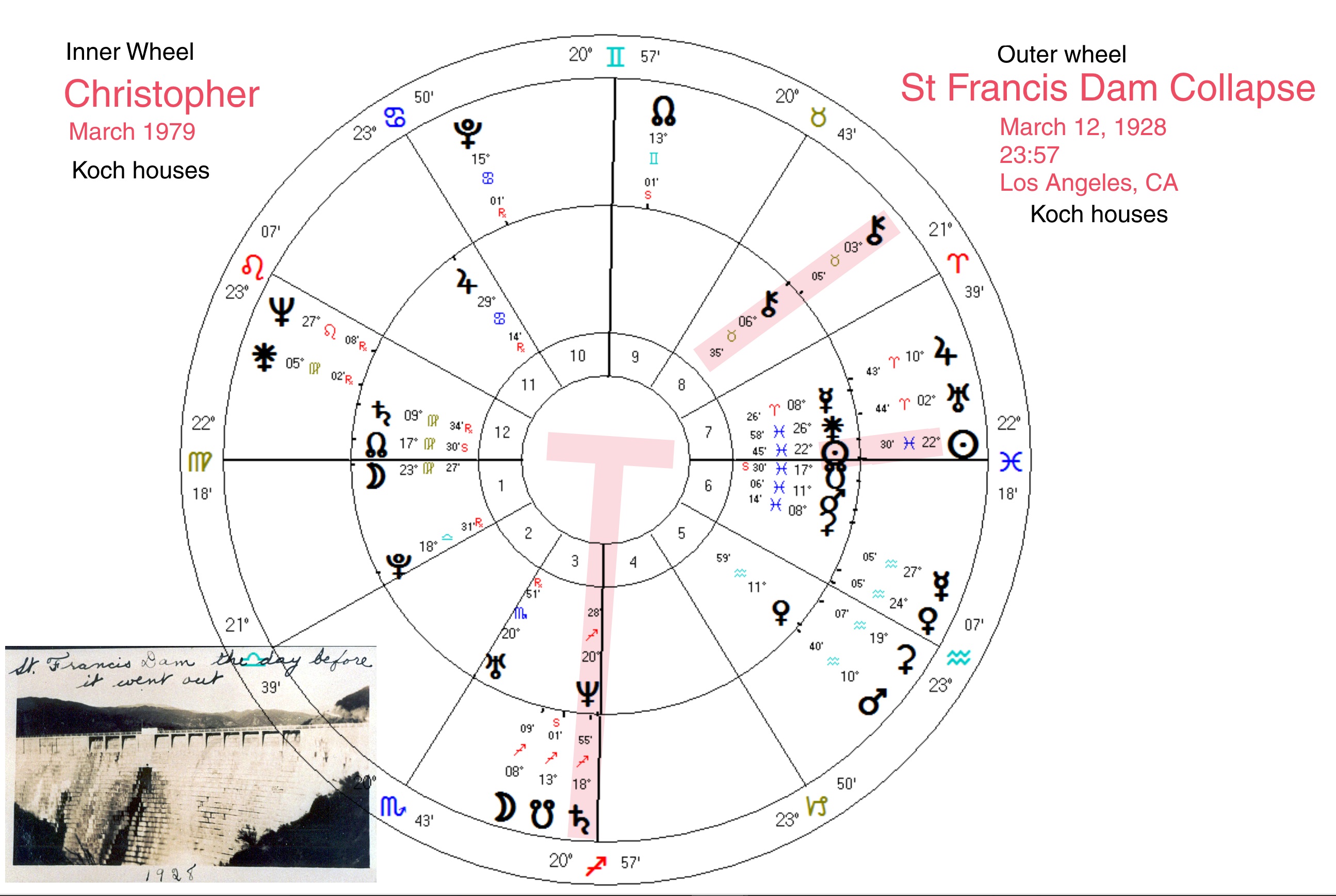 Tijesp Past Life Indicators In Natal Chart