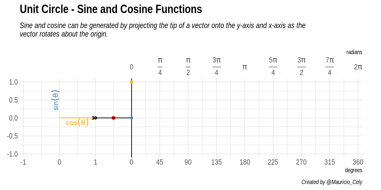 Unit Circle World > sciencediscover