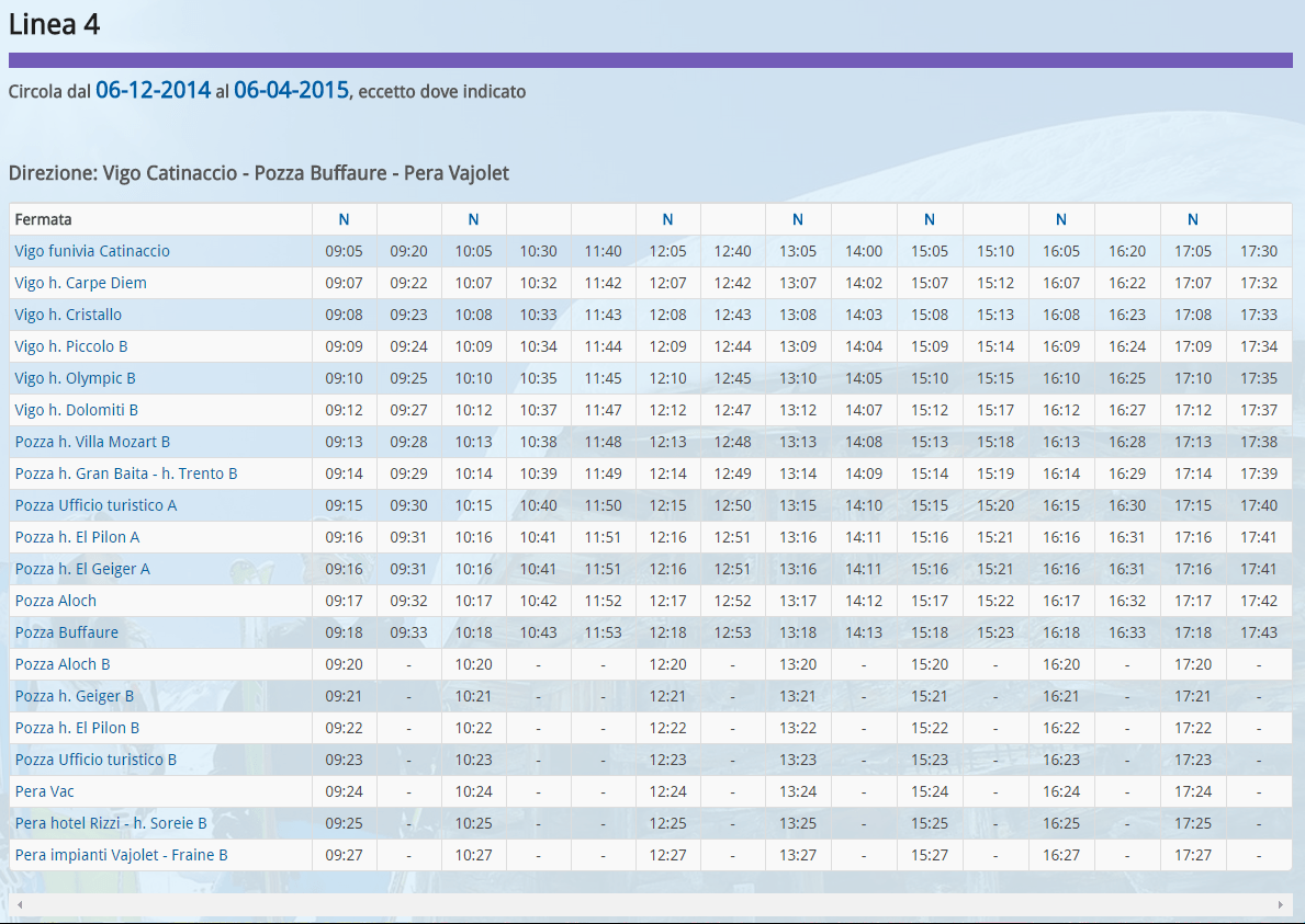 Database Design for Bus Timetables Yet Another Boring Developer's Blog