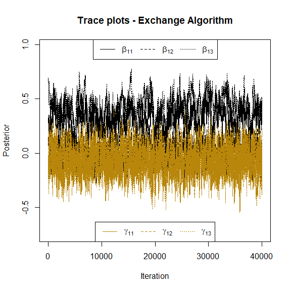 Bayesian Multivariate ConwayMaxwellPoisson Regression Model for