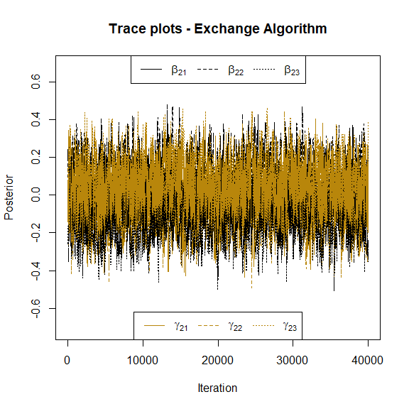 Bayesian Multivariate ConwayMaxwellPoisson Regression Model for