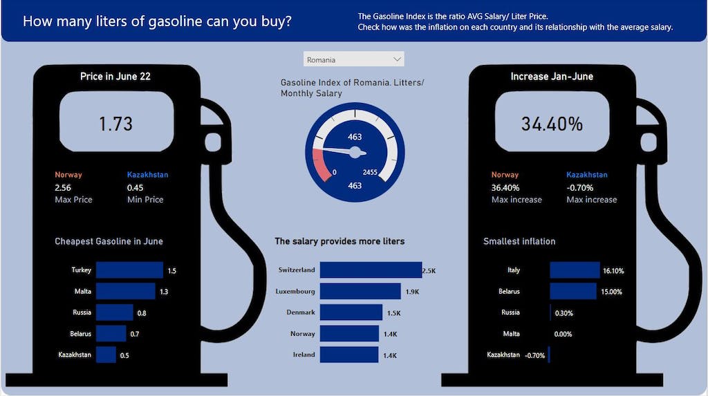 Lucia Stefanuto's Data Analytics Project Maven Analytics