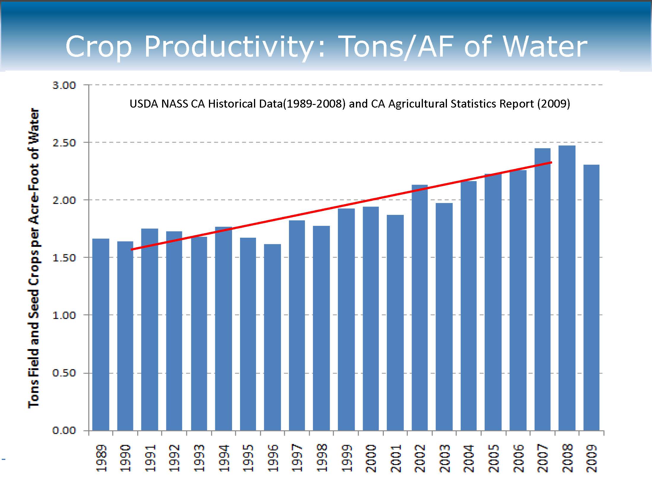 Dr. Peter Gleick on The Untapped Potential of California’s Water Supply