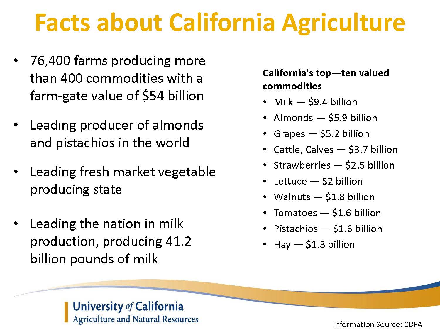 Climate variability and change Trends and impacts on California agriculture MAVEN'S NOTEBOOK