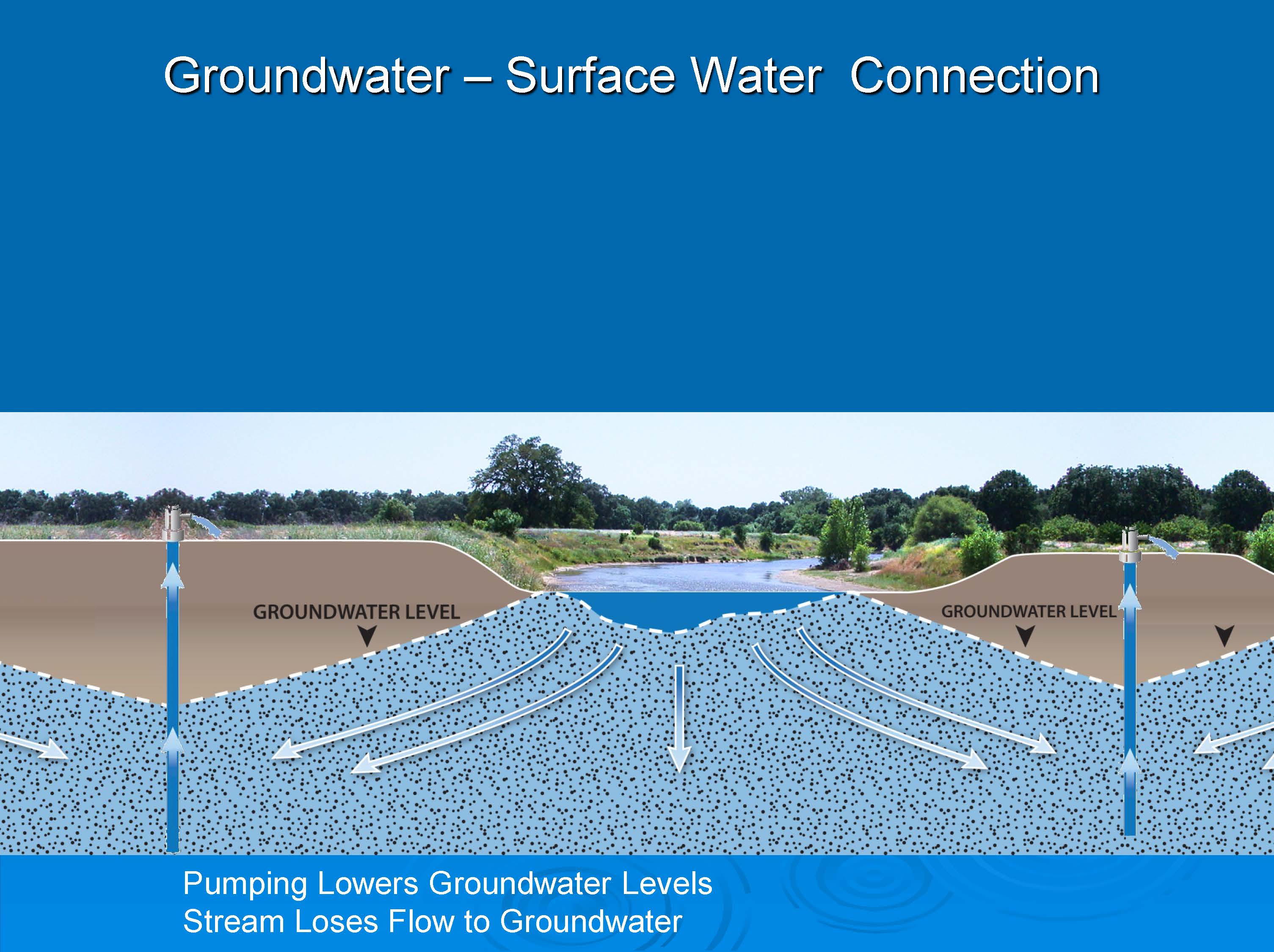 CA WATER LAW SYMPOSIUM Questions of common supply SGMA requirements