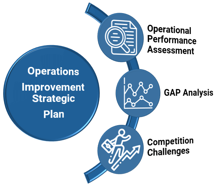 Operations Immersion Program Maverick