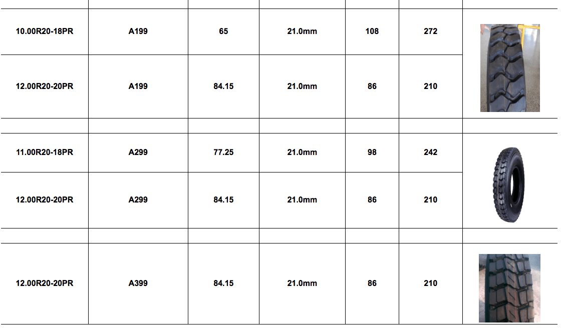 Rubber Tyre Sizes Sheet Heavy haulage Lorry Max Groups MarineMax