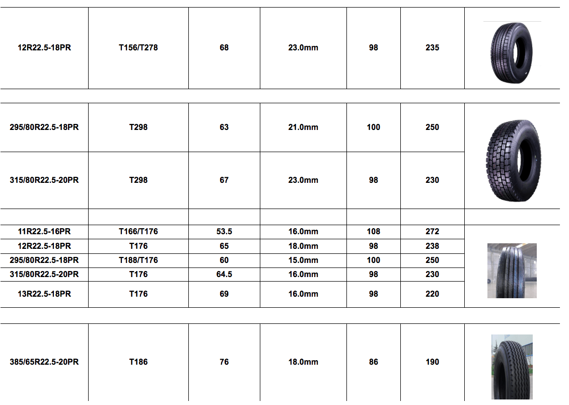 Rubber Tyre Sizes Sheet Heavy haulage Lorry Max Groups MarineMax
