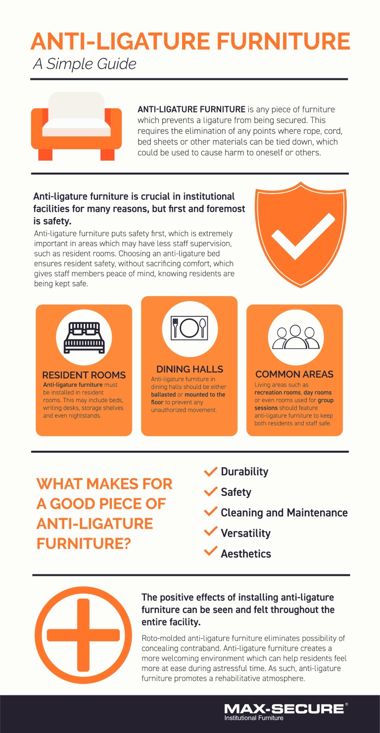 Guide to AntiLigature Furniture Institution Furniture MaxSecure