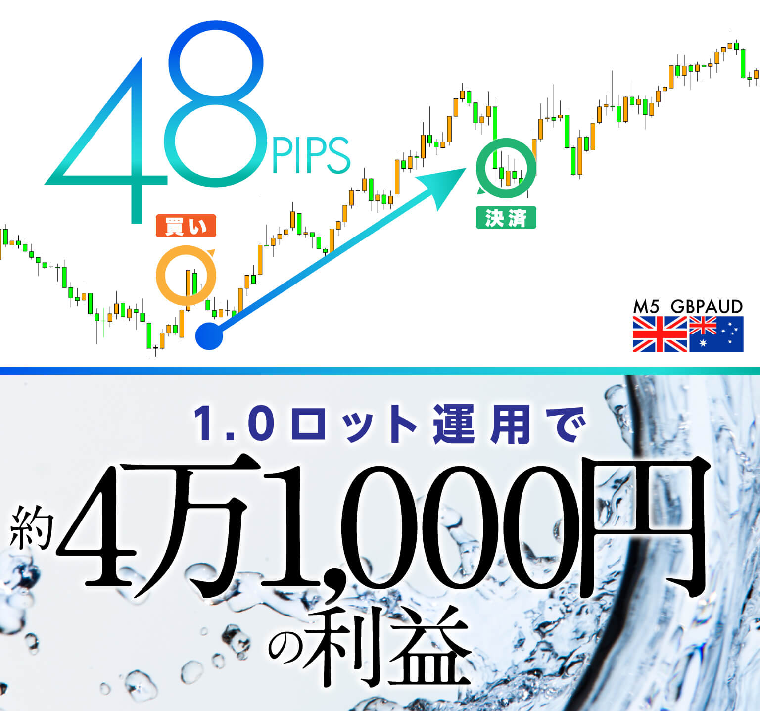 【1秒スキャルFX】マックス岩本の傑作！特殊な平均足を利用したFXスキャルピング手法！ FX初心者のための情報サイト