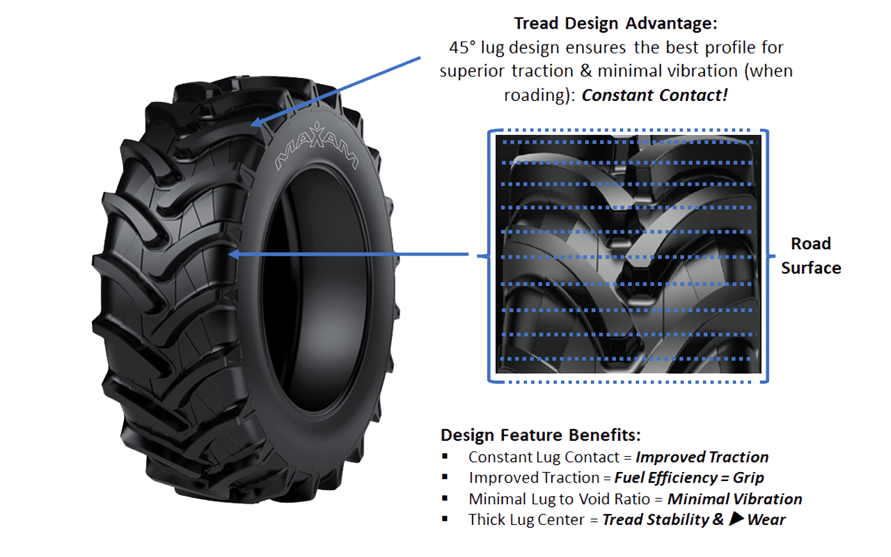 MAXAM ON THE DIFFERENCES BETWEEN A ROW CROP SPRAYER TIRE AND A TRACTOR