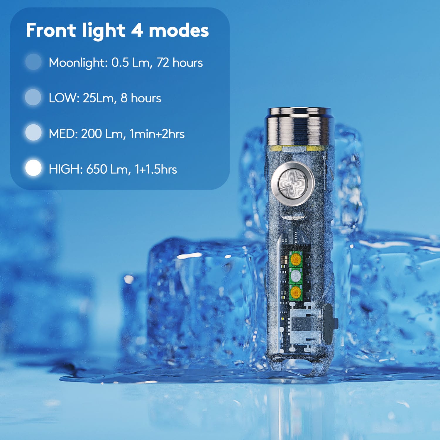 RovyVon Aurora A7 USBC GITD Sky Blue Keychain Flashlight (4th