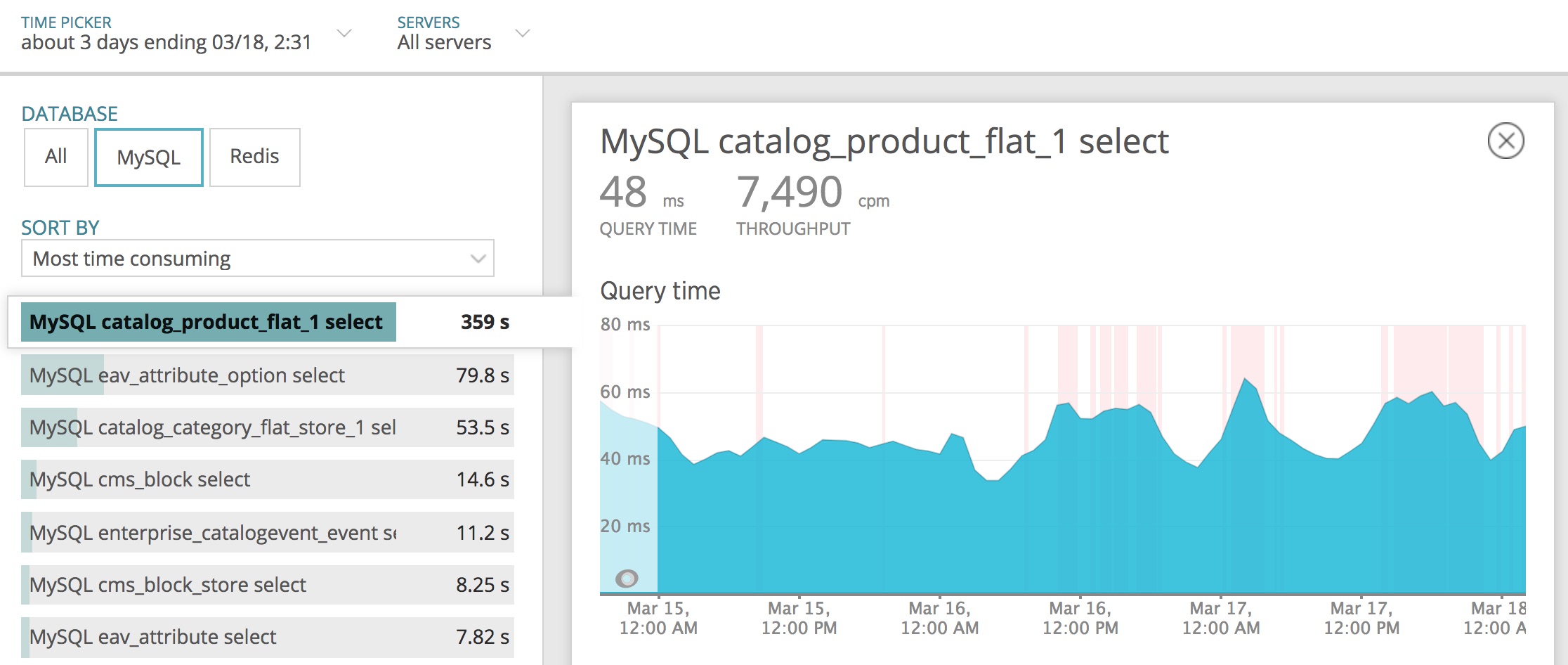 Magento + MySQL Query Cache A Case Study Max Chadwick