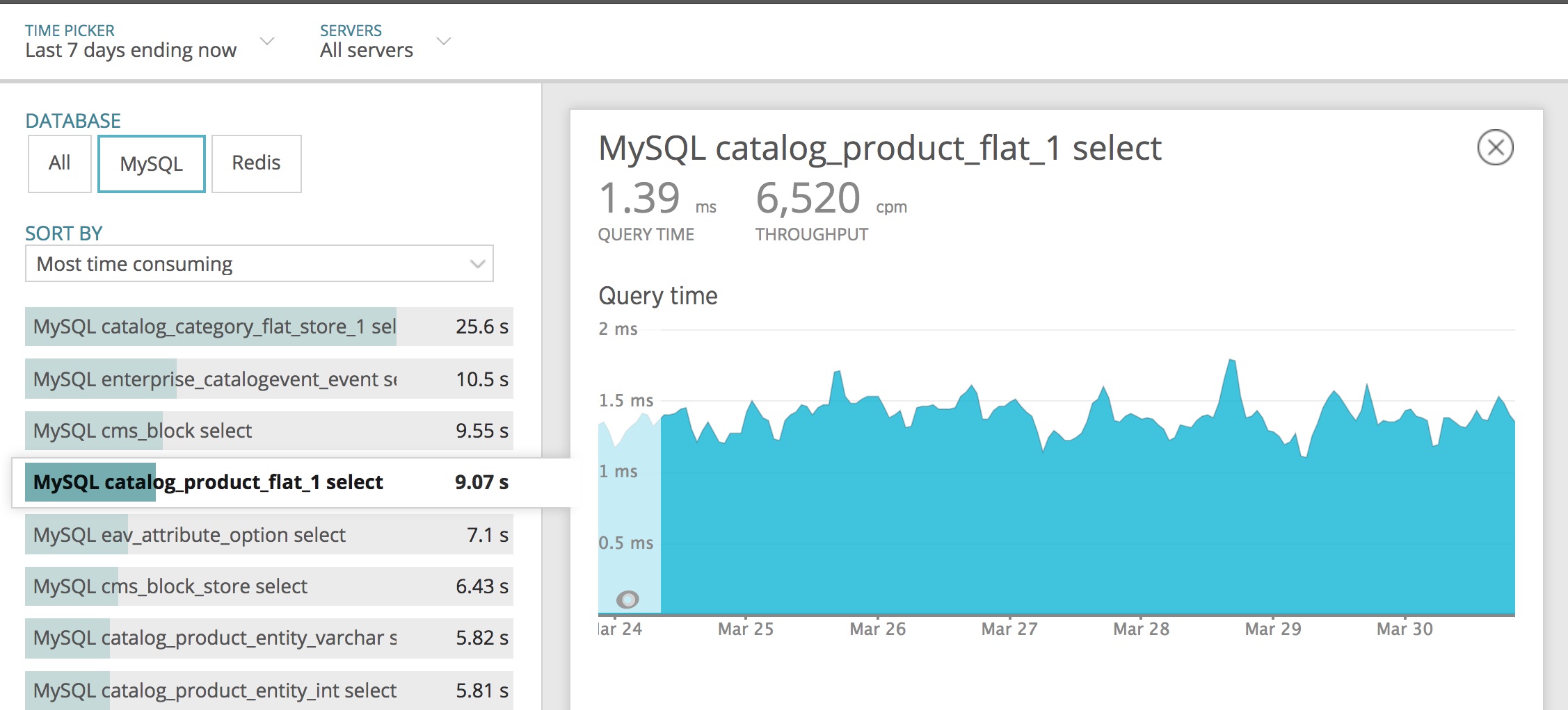 Magento + MySQL Query Cache A Case Study Max Chadwick