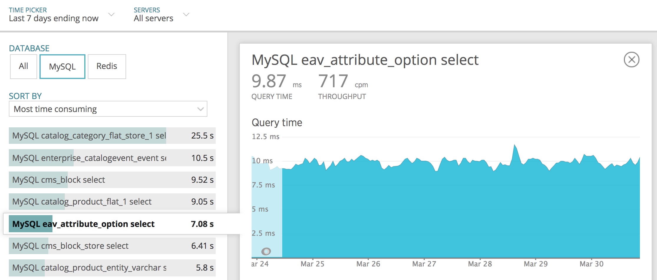 Magento + MySQL Query Cache A Case Study Max Chadwick