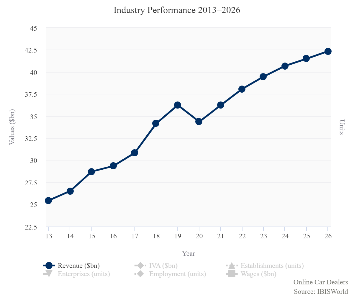 Five Auto Trends to be Aware of Max Connect Digital