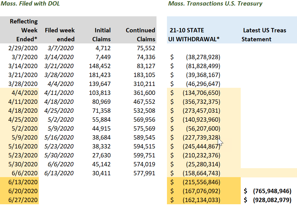 Massachusetts UI Borrowing Calculations maxdatabook