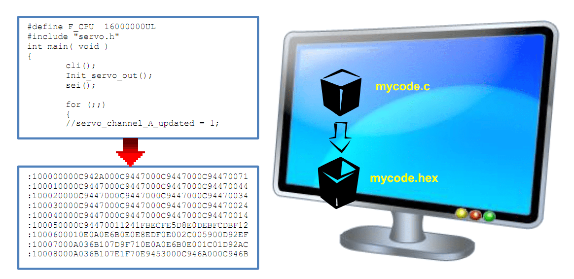 Basics of Microcontrollers » maxEmbedded