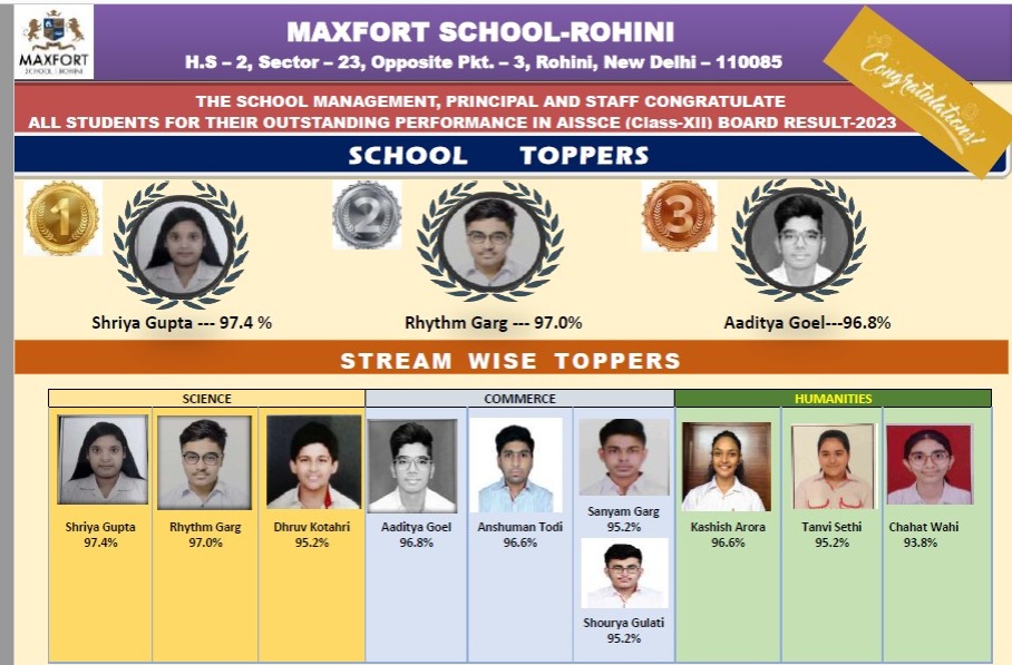 AISSCE CLASSXII BOARD RESULT 202223 Maxfort School Rohini