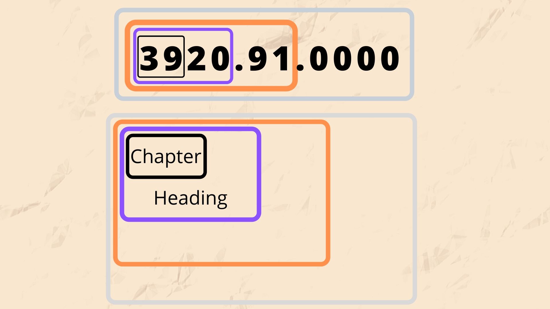HS Heading Code