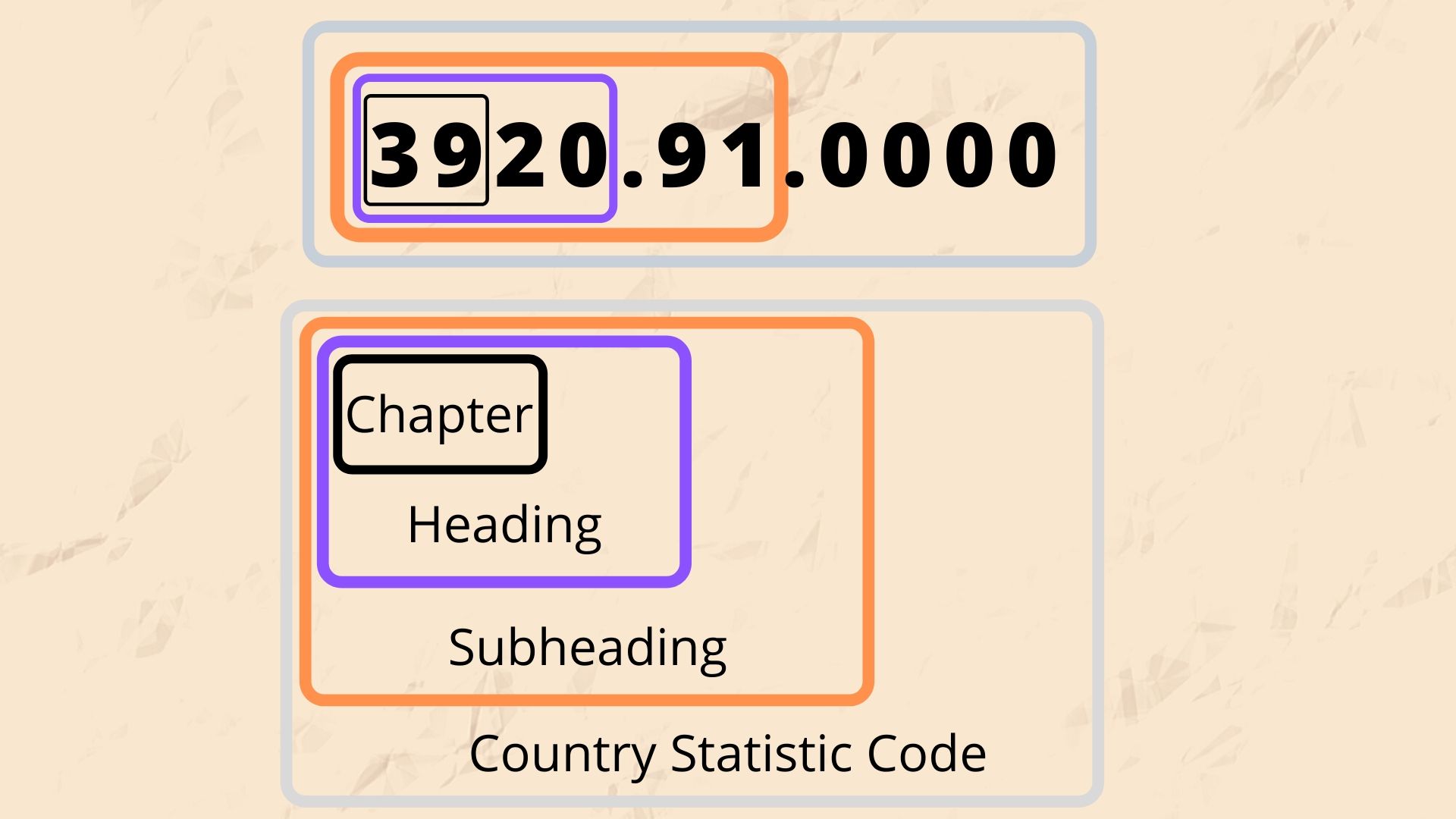 HS Country Statistic Code