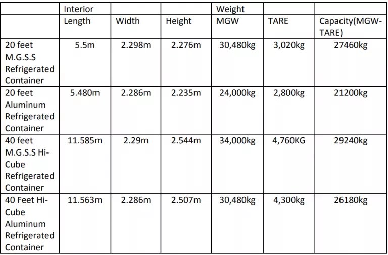 How Reefer Container Works Global Logistics Know How