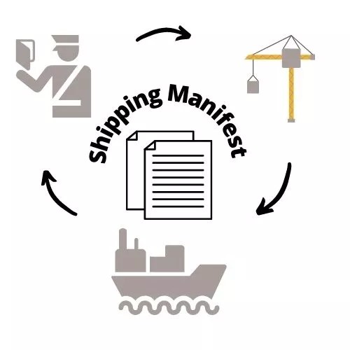 What is a Shipping Manifest? Global Logistics Know How