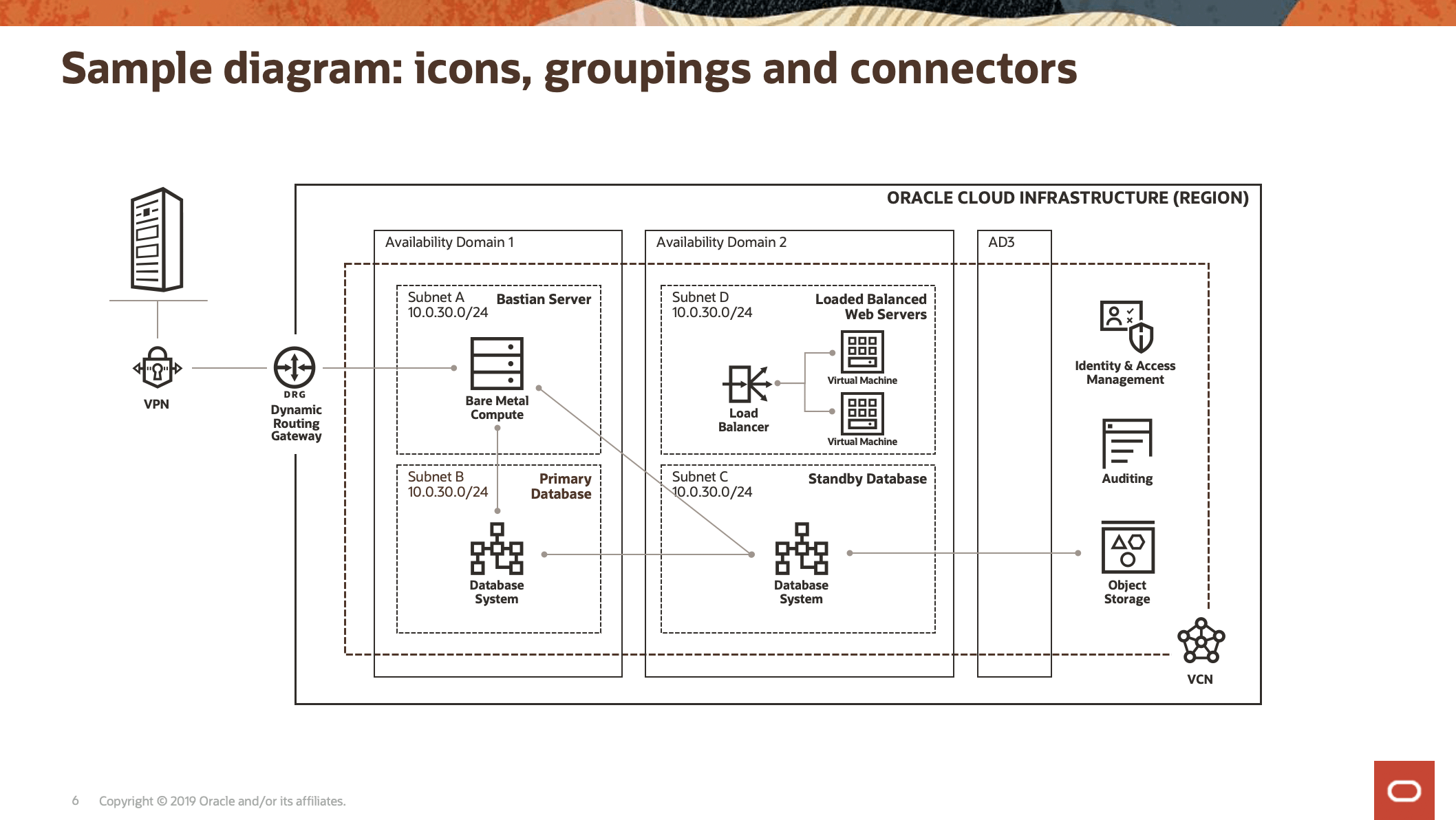 How to create architecture diagrams for Oracle Cloud infrastructure (OCI) maximilian.tech