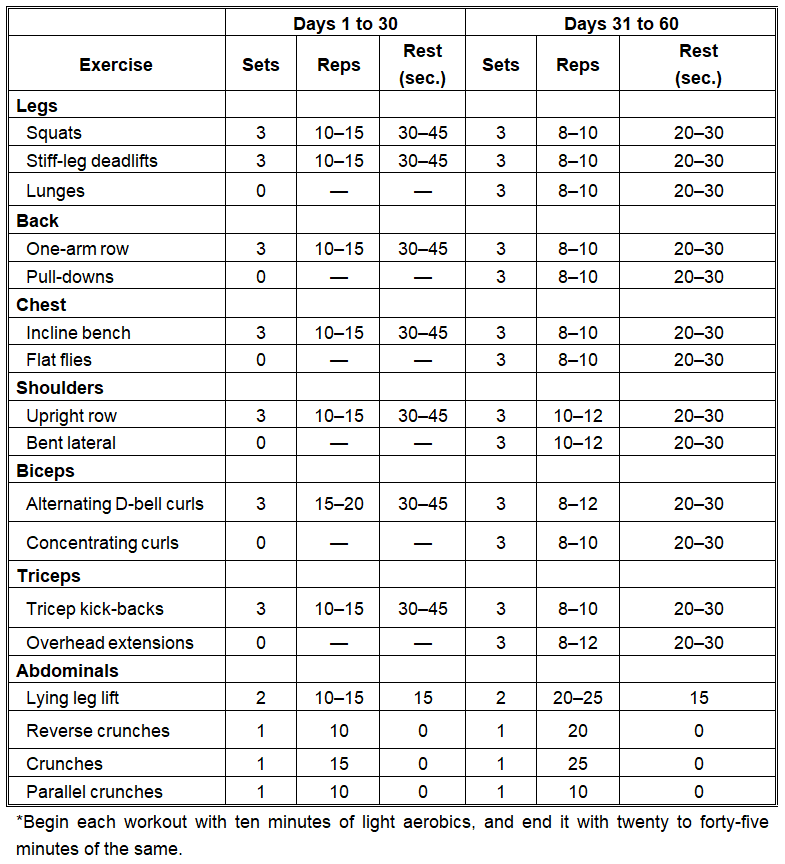 WEIGHT LOSS PLAN IN 7 DAYS (PART 2) Maximize Your Metabolism