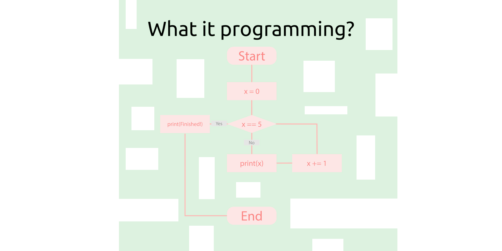 What is Programming