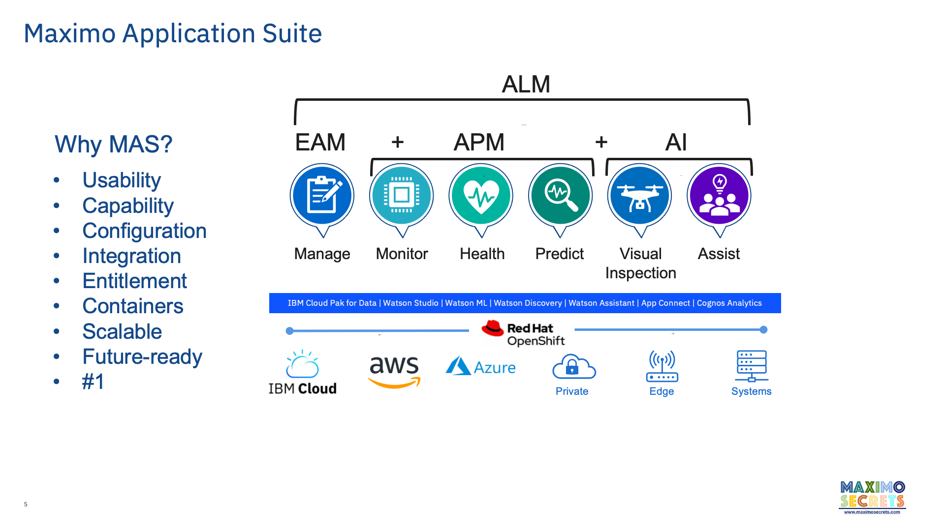 IBM Maximo Application Suite Overview – Maximo Secrets