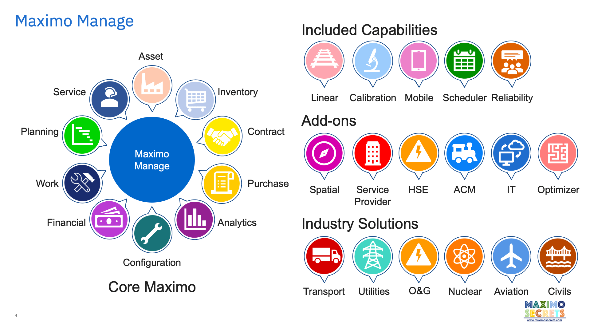 Overview – Maximo Secrets