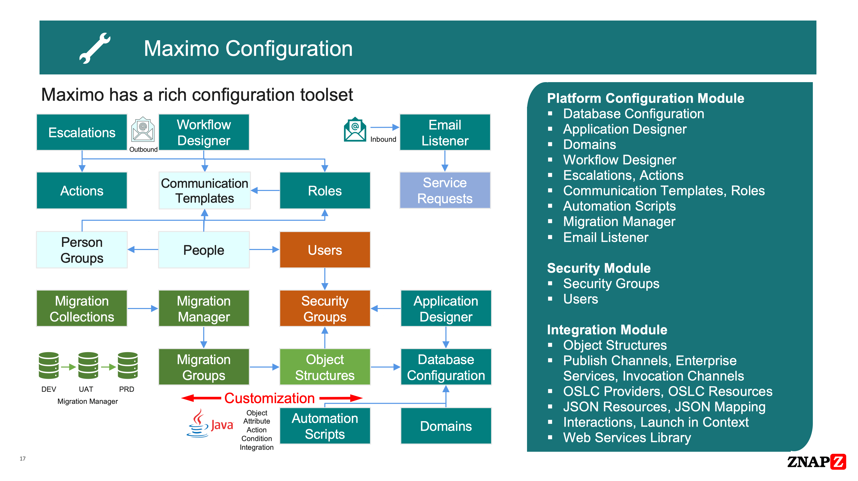 MAXIMO CONDITION MONITORING
