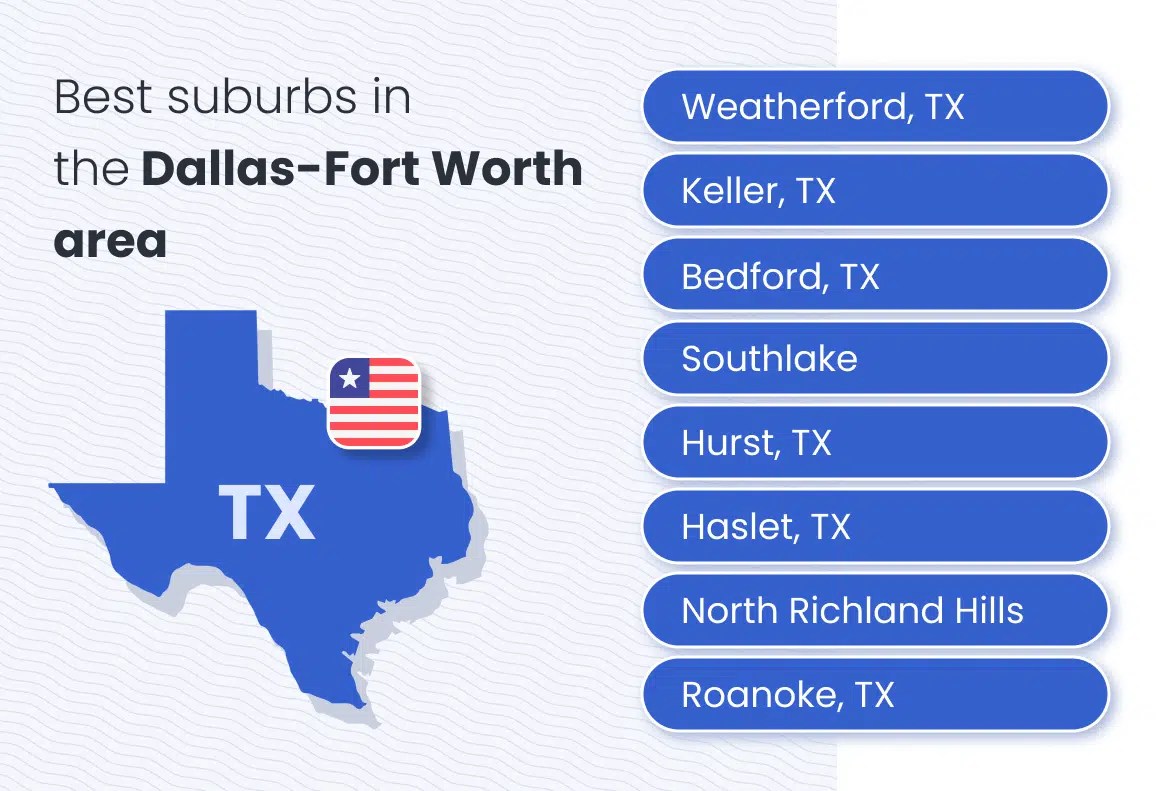 Best Suburbs for Young Professionals in the DallasFort Worth Area