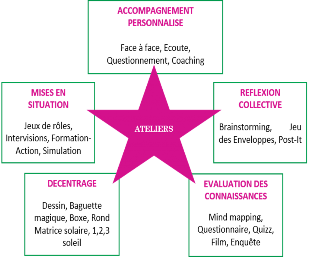 Développement des compétences Maxitalents