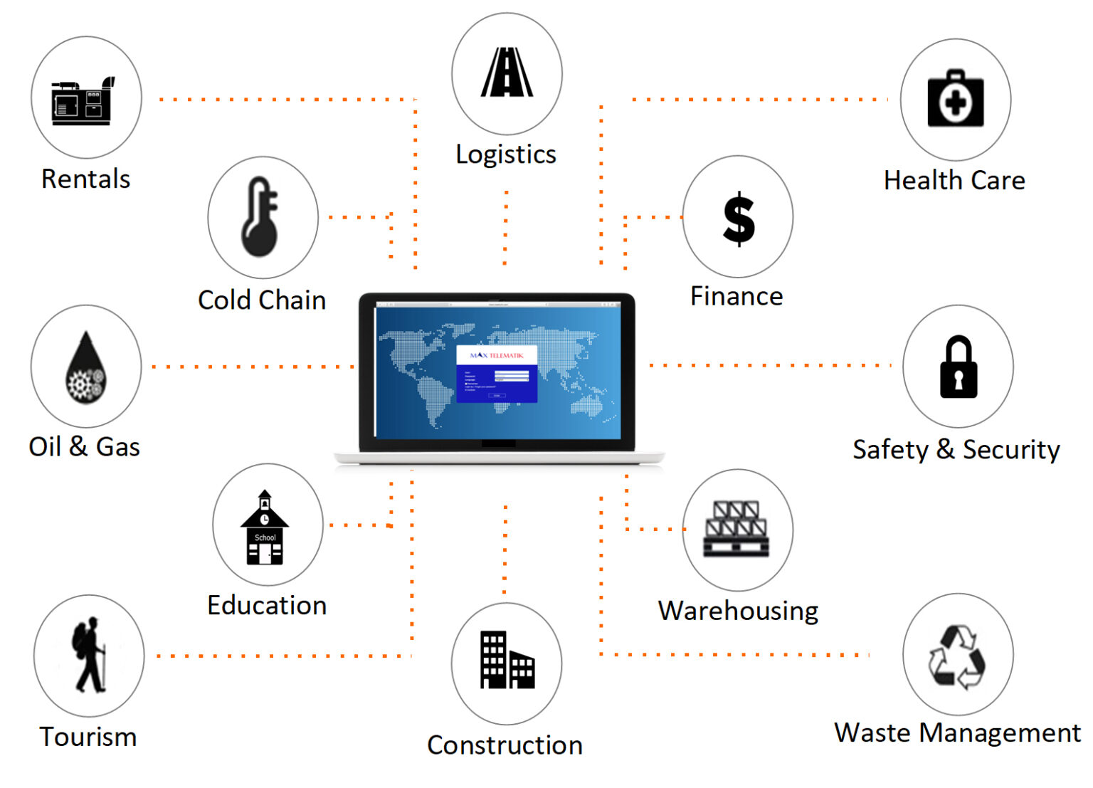 Telemetry / IoT / GPS Maxitulin