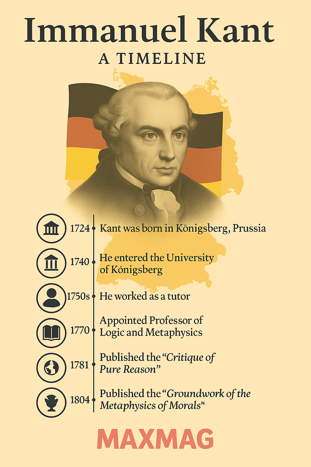 Immanuel Kant Biography A Deep Dive Into His Life And Philosophical