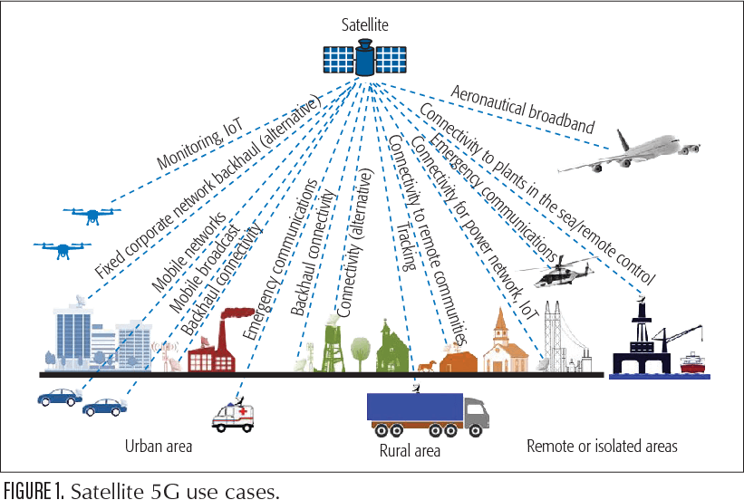 Satellite The Hidden Potential of New Space Communications