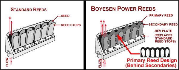 Boyesen Reeds For Force Outboard Motors -- Mastertech Marine