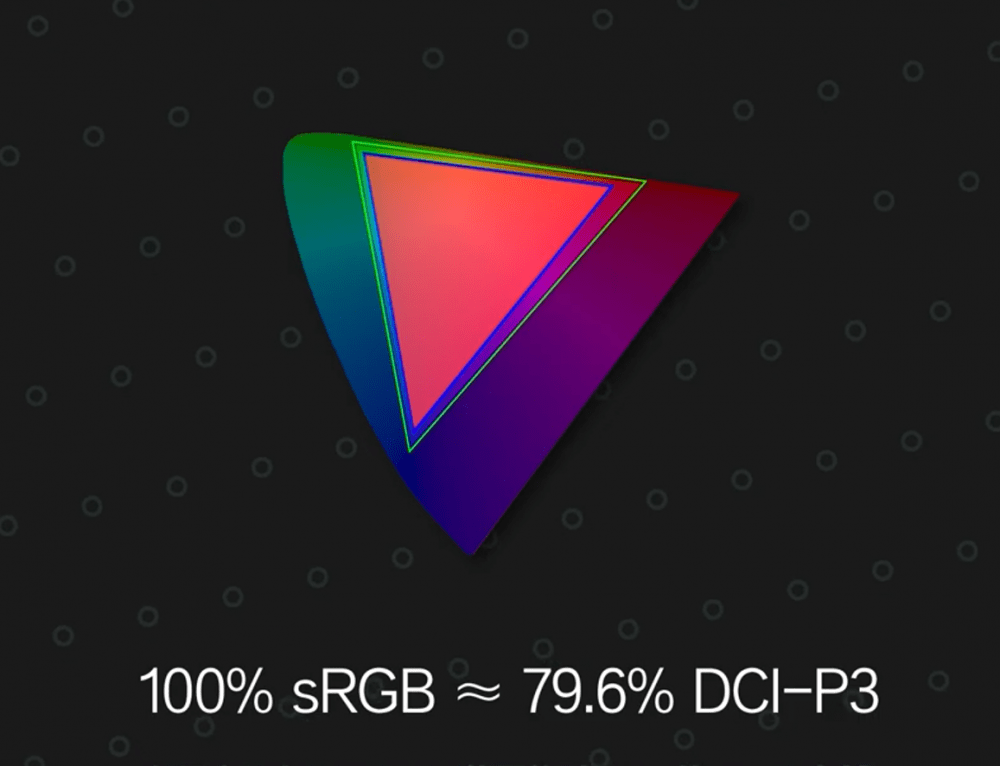 XR Virtual LED Screen VS Green Screen