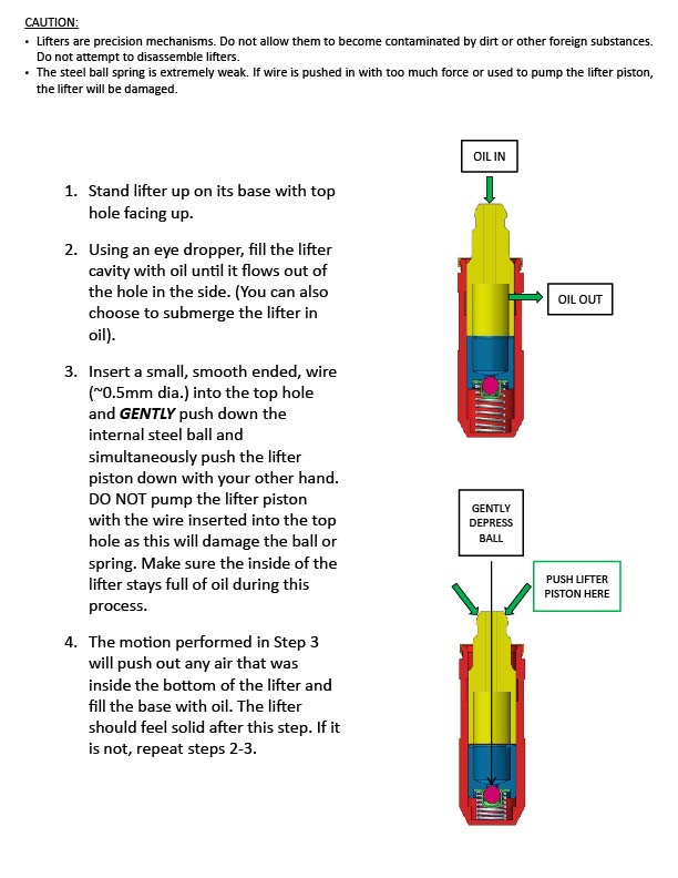 GSC PowerDivision ZEROTICK Lifters for the Mitsubishi 4G63 MaxTorquePerformance