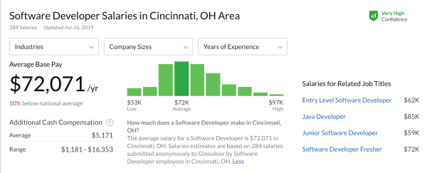 software developer salaries cincinnati_MAX technical training MAX