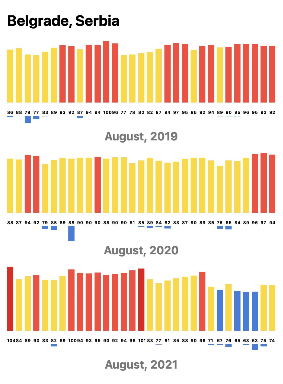 weatherspread Historical temperature distributions Maxwell Forbes