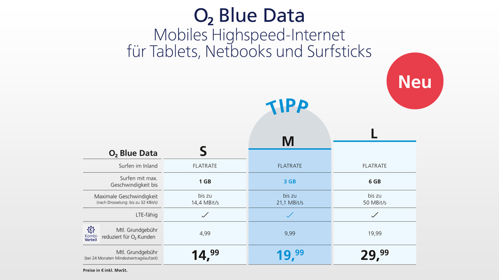 O2 Blue Data neue Datentarife ab 16. November maxwireless.de
