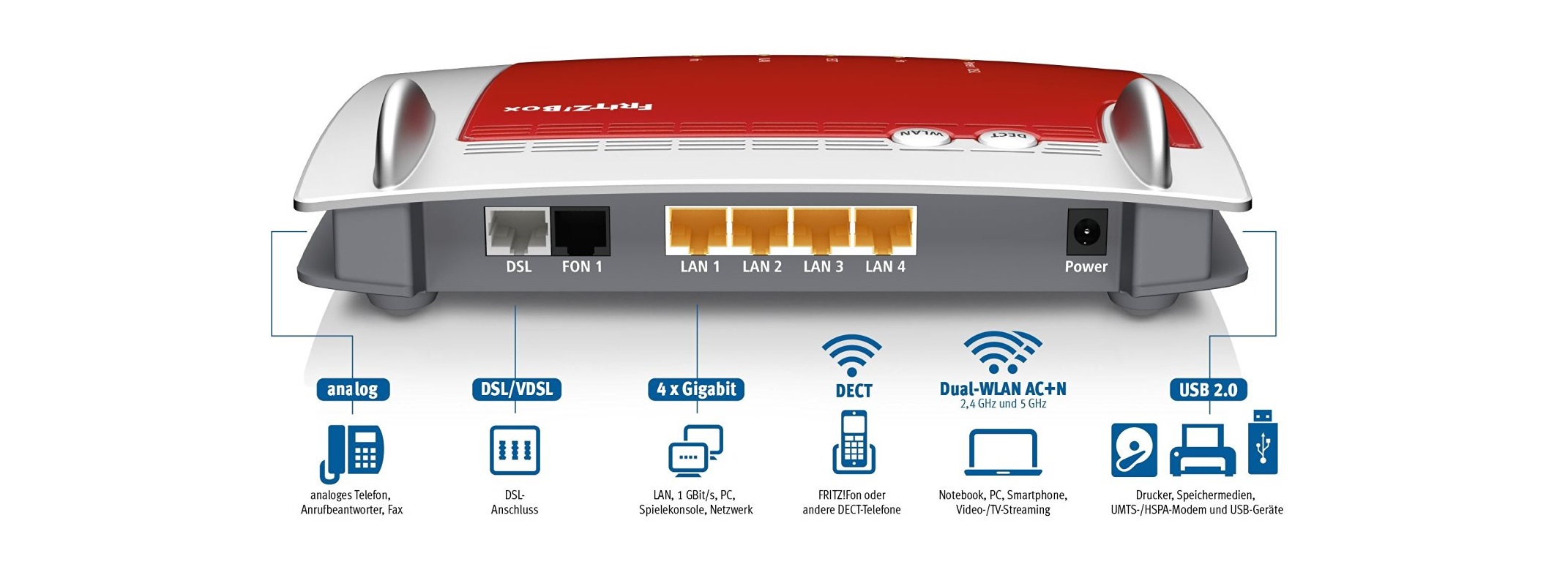 AVM FRITZ!Box 7560 MittelklasseRouter ab sofort im Handel maxwireless.de