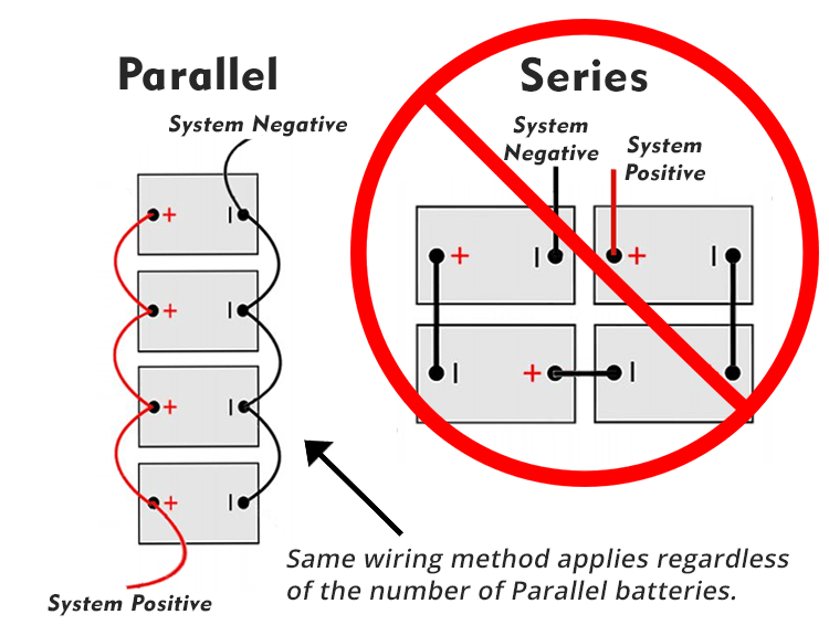 Battery in series What is the difference battery in