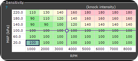 Built-in knock control