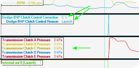 8HP Launch Control